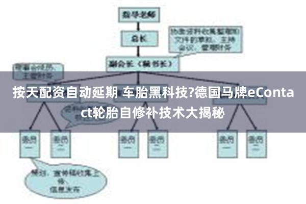 按天配资自动延期 车胎黑科技?德国马牌eContact轮胎自修补技术大揭秘
