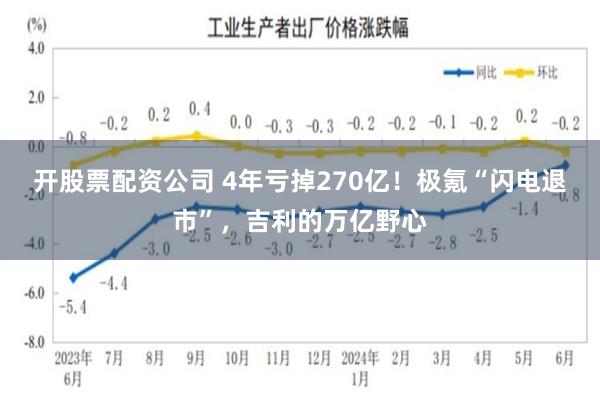 开股票配资公司 4年亏掉270亿！极氪“闪电退市”，吉利的万亿野心
